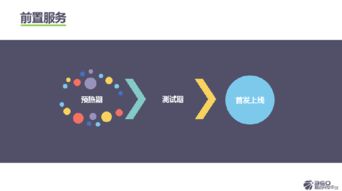 360姜思淼引領(lǐng)游戲推廣運(yùn)營2.0時(shí)代，新增新游預(yù)約與論壇自動(dòng)化功能