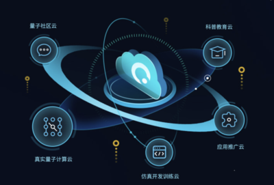 安徽省量子計算工程研究中心獲批，加速技術工程化與產業生態構建