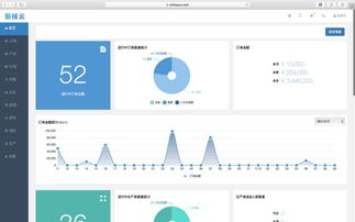 36氪首發(fā) | 工廠ERP系統(tǒng)提供商新核云完成300萬美元A輪融資，從流程管理邁向PaaS與供應(yīng)鏈網(wǎng)絡(luò)