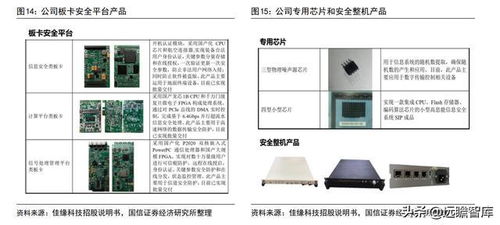軍工網絡安全新銳 佳緣科技，鑄就數字防線的中堅力量