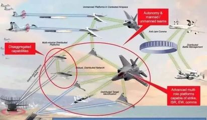 2018年世界軍事電子技術與裝備重要進展綜述 信息系統(tǒng)集成服務的創(chuàng)新與突破