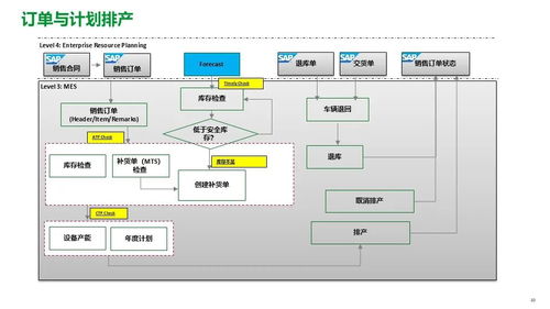 施耐德電氣 食品飲料行業(yè)面向智能制造的精益數字化工廠MES解決方案