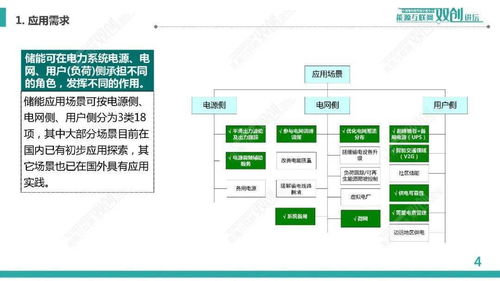 規?；姵貎δ芟到y集成與運行控制 信息系統集成服務的關鍵角色——以中國電科院李相俊團隊研究為例
