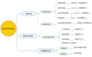 協鑫集成因地制宜布局湖北，差異化方案加速平價上網進程