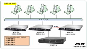 ASUS服務器與工作站 助力政府及公共事業數字化升級的成功典范